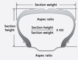 symbolic meaning of a flat tire symbolic meaning of a flat tire